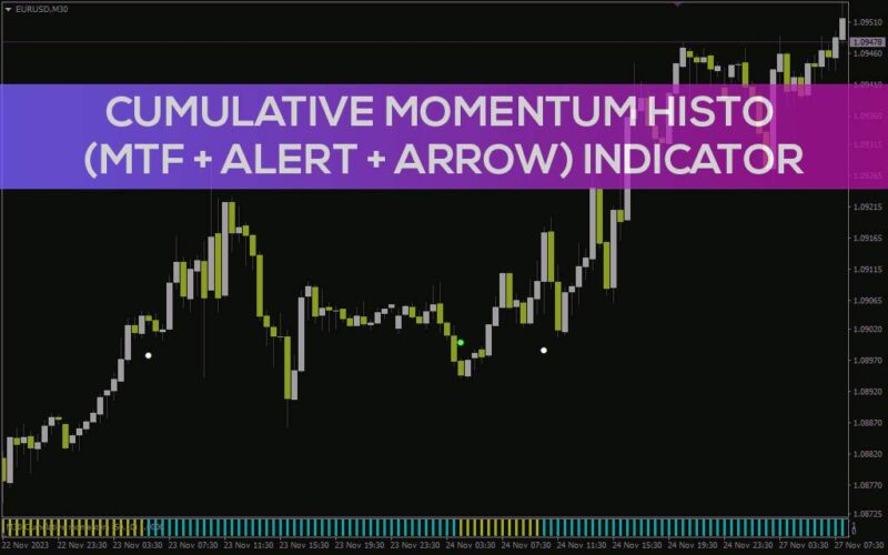 خرید و دانلود شناسایی قدرت روند و نواحی بازگشت احتمالی با اندیکاتور Cumulative Momentum Histo برای MT4 - تصویر 2
