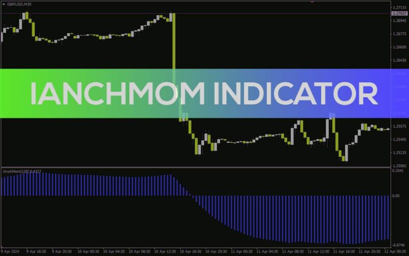 خرید و دانلود شناسایی مومنتوم و پتانسیل بازگشت بازار با هیستوگرام مبتنی بر EMA و SMA در اندیکاتور iAnchMom برای MT4 - تصویر 2