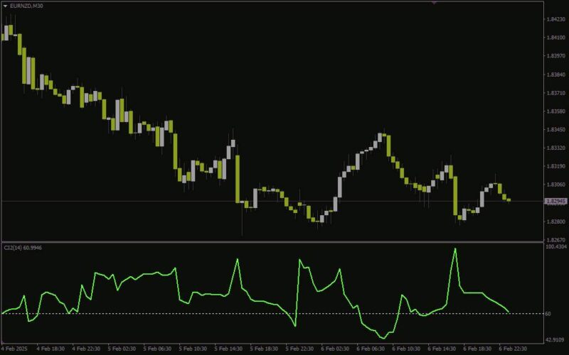 خرید و دانلود شناسایی نقاط اشباع خرید و فروش در فارکس با اندیکاتور Overbought Oversold برای MT4 - تصویر 2
