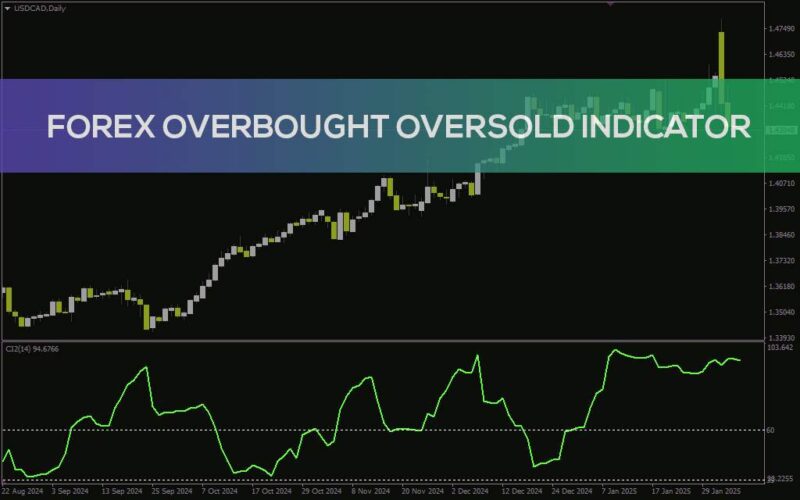 خرید و دانلود شناسایی نقاط اشباع خرید و فروش در فارکس با اندیکاتور Overbought Oversold برای MT4 - تصویر 3