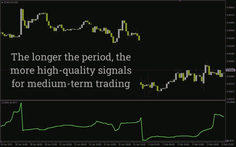 خرید و دانلود شناسایی نقاط اشباع خرید و فروش در فارکس با اندیکاتور Overbought Oversold برای MT4 - تصویر 5