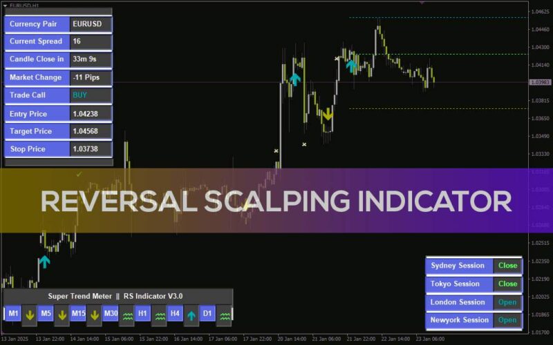 خرید و دانلود شناسایی نقاط بازگشت برای معاملات اسکالپینگ با اندیکاتور با اندیکاتور (Reversal Scalping Indicator) برای MT4 - تصویر 2