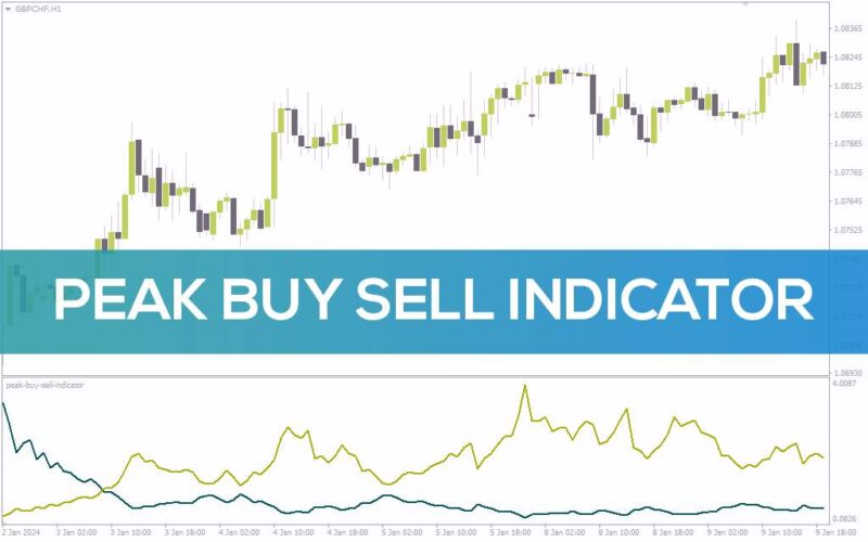 خرید و دانلود شناسایی نقاط بازگشت قیمت با تشخیص حرکات شدید با اندیکاتور Peak Buy Sell برای MT4 - تصویر 2