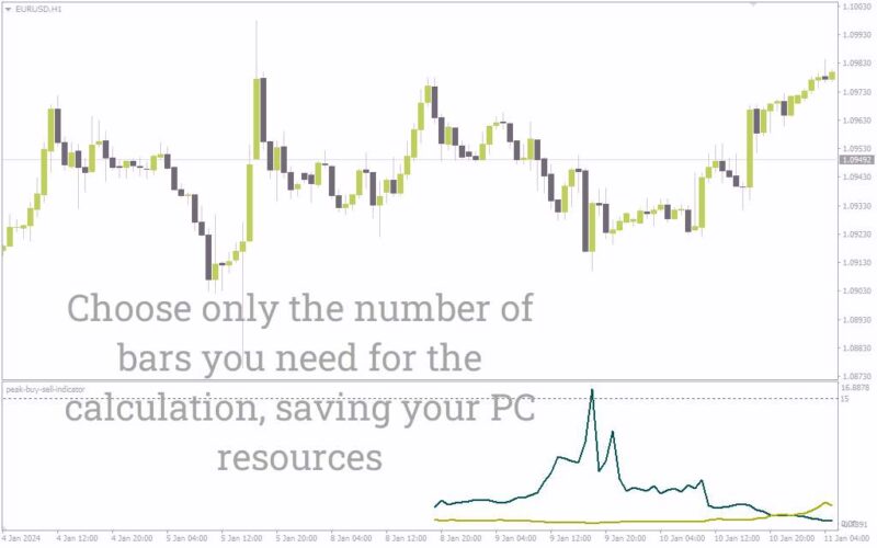 خرید و دانلود شناسایی نقاط بازگشت قیمت با تشخیص حرکات شدید با اندیکاتور Peak Buy Sell برای MT4 - تصویر 3
