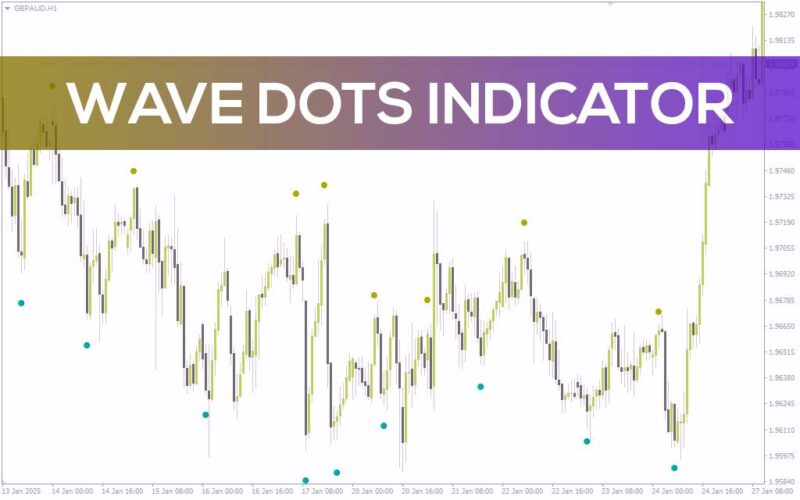 خرید و دانلود شناسایی نقاط چرخش بازار با اندیکاتور ساده اما موثر Wave Dots برای MT4 - تصویر 4