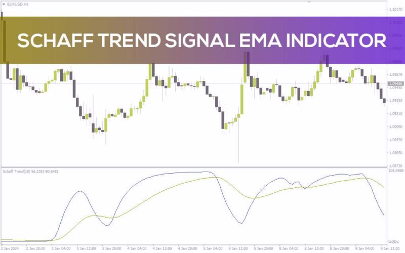 خرید و دانلود شناسایی نواحی احتمالی بازگشت روند با اندیکاتور Schaff Trend Signal EMA برای MT4 - تصویر 2