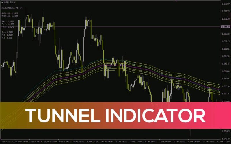 خرید و دانلود شناسایی نواحی حساس قیمت با اندیکاتور Tunnel برای MT4 - تصویر 2