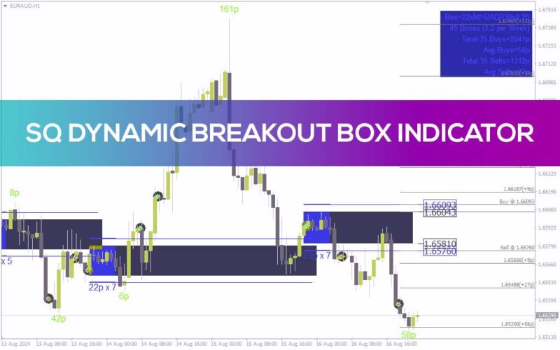 خرید و دانلود شناسایی نواحی شکست با دقت بالا با اندیکاتور SQ Dynamic Breakout Box برای MT4 - تصویر 2