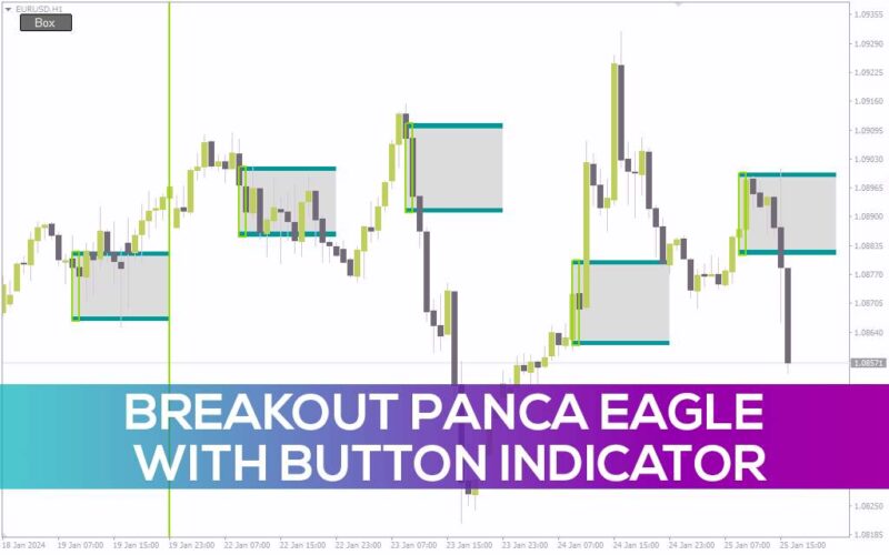 خرید و دانلود شناسایی نواحی مهم شکست قیمت با اندیکاتور Breakout Panca Eagle With Button برای MT4 - تصویر 2