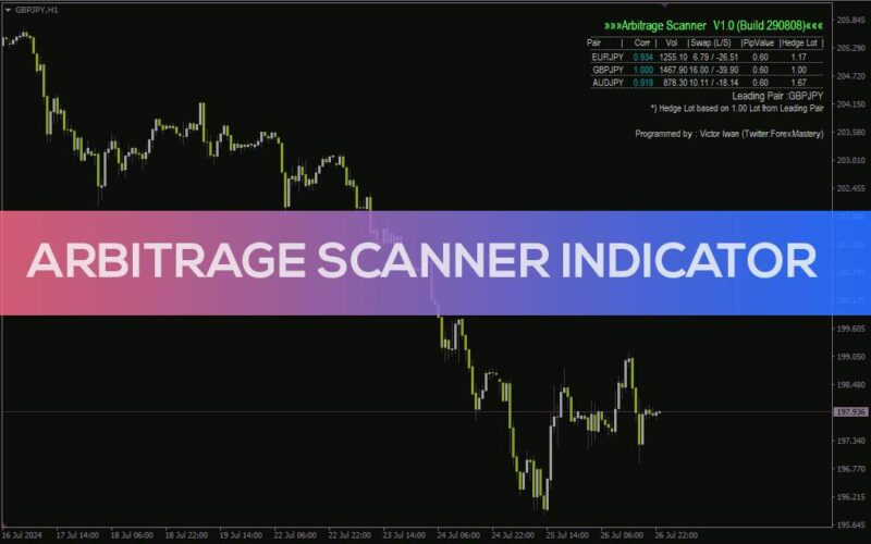 خرید و دانلود شناسایی همبستگی بین جفت ارزها برای استراتژی‌های آربیتراژ با اندیکاتور Arbitrage Scanner برای MT4 - تصویر 2