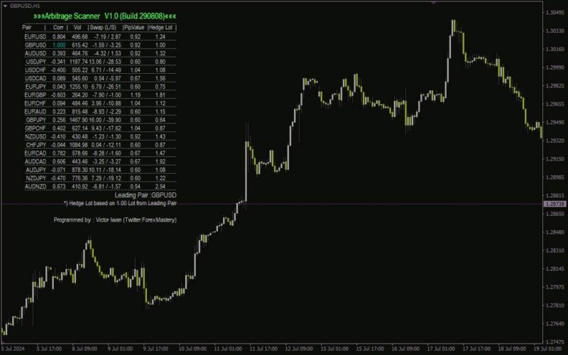 خرید و دانلود شناسایی همبستگی بین جفت ارزها برای استراتژی‌های آربیتراژ با اندیکاتور Arbitrage Scanner برای MT4 - تصویر 5
