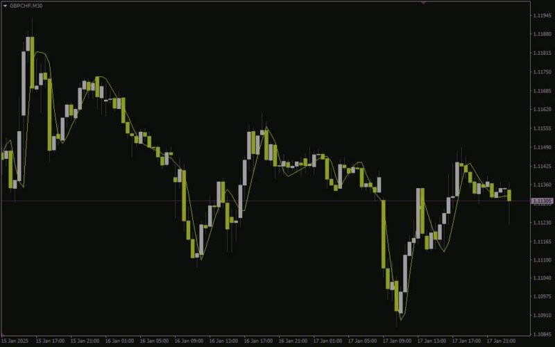 خرید و دانلود شناسایی و دنبال کردن موثر روندهای بازار با اندیکاتور MMA با اندیکاتور (MMA (Modified Moving Average) Indicator) برای MT4 - تصویر 2