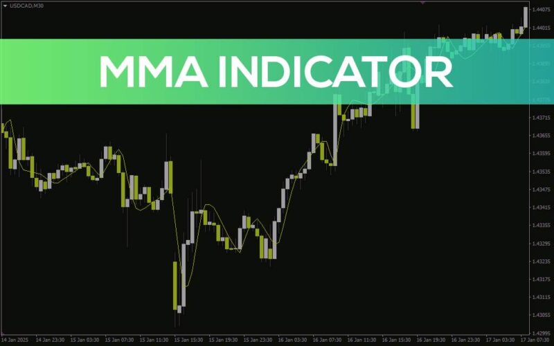 خرید و دانلود شناسایی و دنبال کردن موثر روندهای بازار با اندیکاتور MMA با اندیکاتور (MMA (Modified Moving Average) Indicator) برای MT4 - تصویر 3