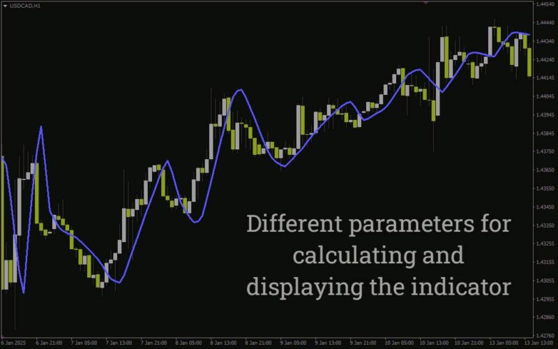 خرید و دانلود شناسایی و دنبال کردن موثر روندهای بازار با اندیکاتور MMA با اندیکاتور (MMA (Modified Moving Average) Indicator) برای MT4 - تصویر 5