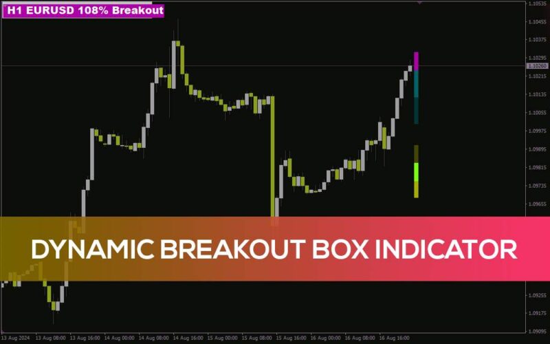 خرید و دانلود شناسایی پویای نواحی شکست مهم با اندیکاتور Dynamic Breakout Box برای MT4 - تصویر 2
