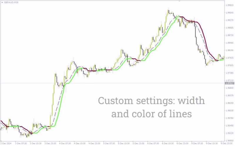 خرید و دانلود شناسایی پویایی بازار با تغییر رنگ پویای میانگین متحرک با اندیکاتور (CMA (Color Moving Average) Indicator) برای MT4 - تصویر 3
