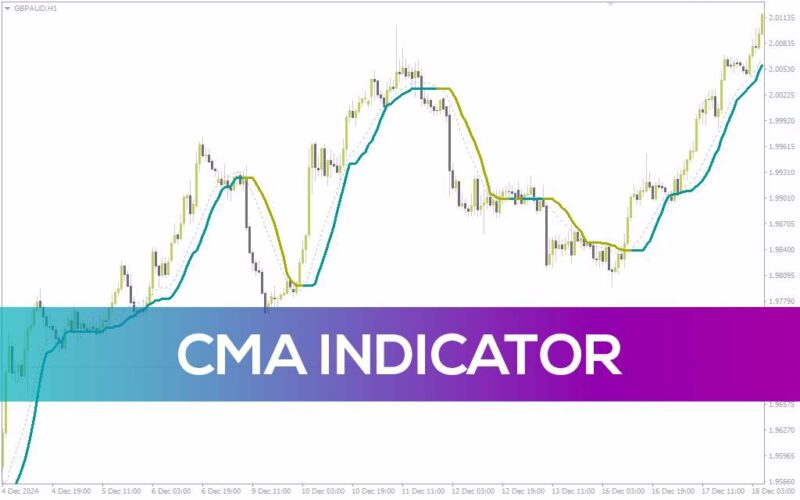 خرید و دانلود شناسایی پویایی بازار با تغییر رنگ پویای میانگین متحرک با اندیکاتور (CMA (Color Moving Average) Indicator) برای MT4 - تصویر 4