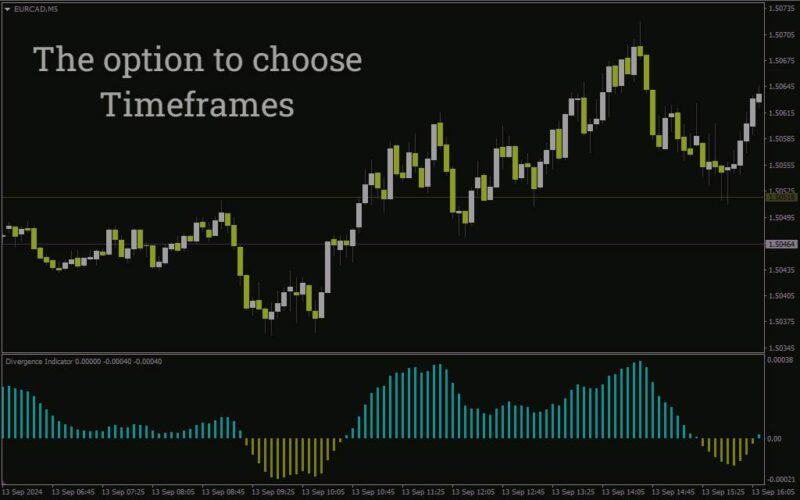 خرید و دانلود شکار برگشت‌های روند با تشخیص خودکار واگرایی (MACD, RSI, EMA) اندیکاتور Divergence Solution برای MT4 - تصویر 5