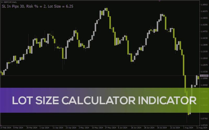 خرید و دانلود محاسبه خودکار حجم معامله برای مدیریت ریسک (Lot Size Calculator Indicator) برای MT4 - تصویر 2