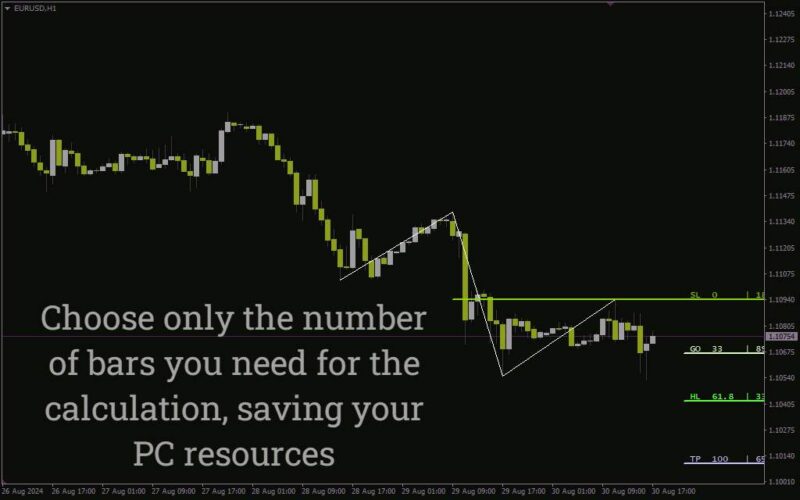 خرید و دانلود مدیریت ریسک ساختاریافته با اندیکاتور Stop Loss & Take Profit V2 برای MT4 - تصویر 2
