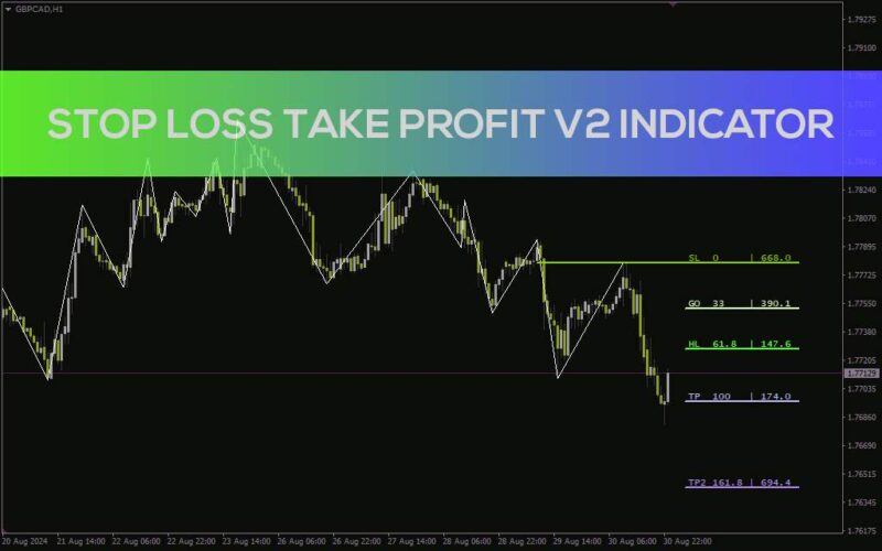 خرید و دانلود مدیریت ریسک ساختاریافته با اندیکاتور Stop Loss & Take Profit V2 برای MT4 - تصویر 3