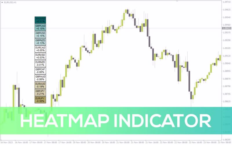 خرید و دانلود مقایسه عملکرد جفت ارزها و شناسایی قوی‌ترین روندها با اندیکاتور Heatmap برای MT4 - تصویر 2