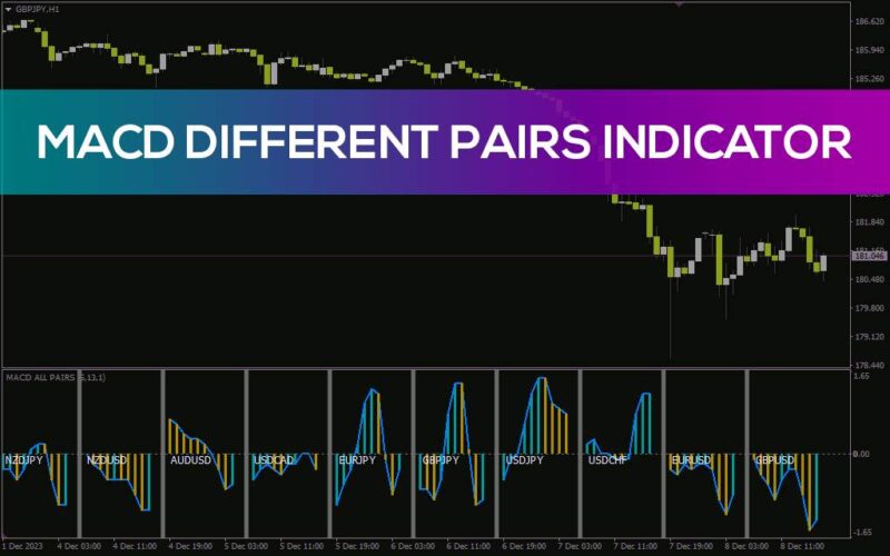 خرید و دانلود مقایسه قدرت روند در جفت ارزهای مختلف به طور همزمان با اندیکاتور MACD Different Pairs برای MT4 - تصویر 2