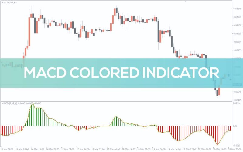 خرید و دانلود نمایش بصری تغییرات مومنتوم در MT4 - اندیکاتور MACD رنگی - تصویر 3
