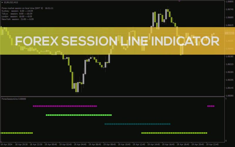 خرید و دانلود نمایش بصری ساعات بازارهای مختلف فارکس در یک پنجره جداگانه با اندیکاتور Forex Session Line برای MT4 - تصویر 2
