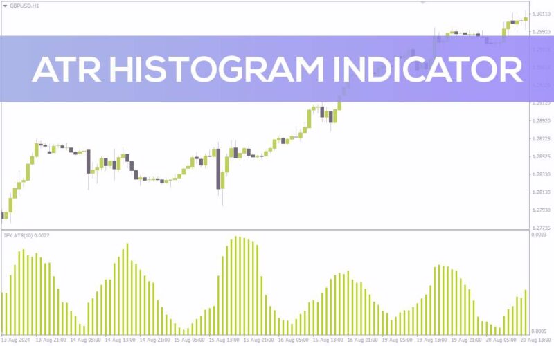 خرید و دانلود نمایش بصری نوسانات بازار با اندیکاتور ATR Histogram برای MT4 - تصویر 2