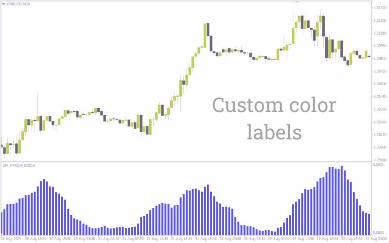 خرید و دانلود نمایش بصری نوسانات بازار با اندیکاتور ATR Histogram برای MT4 - تصویر 5