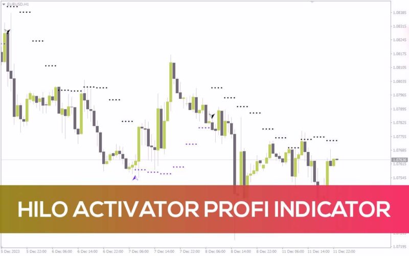 خرید و دانلود نمایش جهت روند و مناطق ورود با اندیکاتور HiLo Activator Profi برای MT4 - تصویر 2