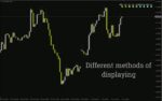 خرید و دانلود نمایش جهت و قدرت روند در تایم فریم‌های مختلف با استفاده از ADX و Parabolic SAR در اندیکاتور Trend LTFN برای MT4 - تصویر 3