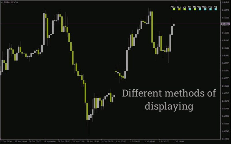 خرید و دانلود نمایش جهت و قدرت روند در تایم فریم‌های مختلف با استفاده از ADX و Parabolic SAR در اندیکاتور Trend LTFN برای MT4 - تصویر 3