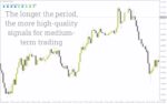 خرید و دانلود نمایش جهت و قدرت روند در تایم فریم‌های مختلف با استفاده از ADX و Parabolic SAR در اندیکاتور Trend LTFN برای MT4 - تصویر 4