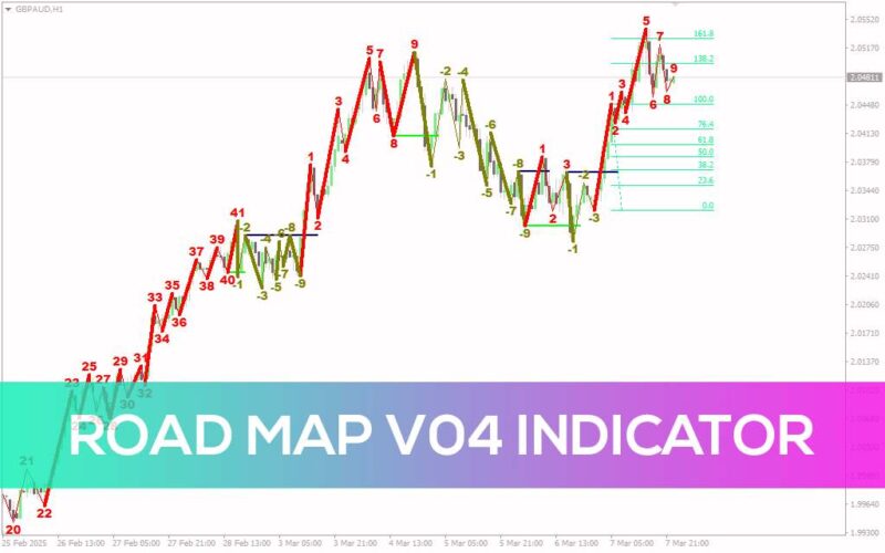 خرید و دانلود نمایش ساختار بازار و مناطق احتمالی بازگشت در MT4 - اندیکاتور Road Map V04 - تصویر 3