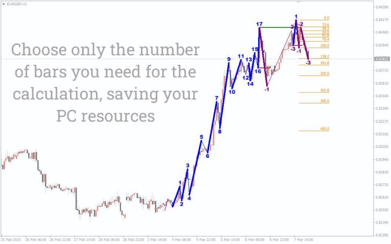 خرید و دانلود نمایش ساختار بازار و مناطق احتمالی بازگشت در MT4 - اندیکاتور Road Map V04 - تصویر 5