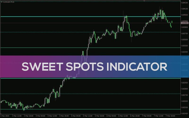 خرید و دانلود نمایش سطوح روانی قیمت برای معاملات دقیق‌تر در MT4 - اندیکاتور Sweet Spots - تصویر 3