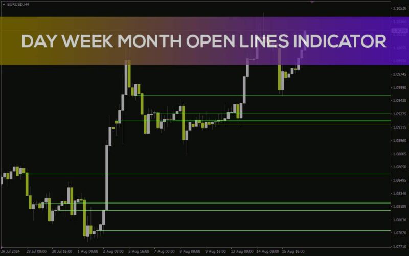خرید و دانلود نمایش سطوح قیمت باز شدن روزانه، هفتگی و ماهانه با اندیکاتور Day Week Month Open Lines برای MT4 - تصویر 2