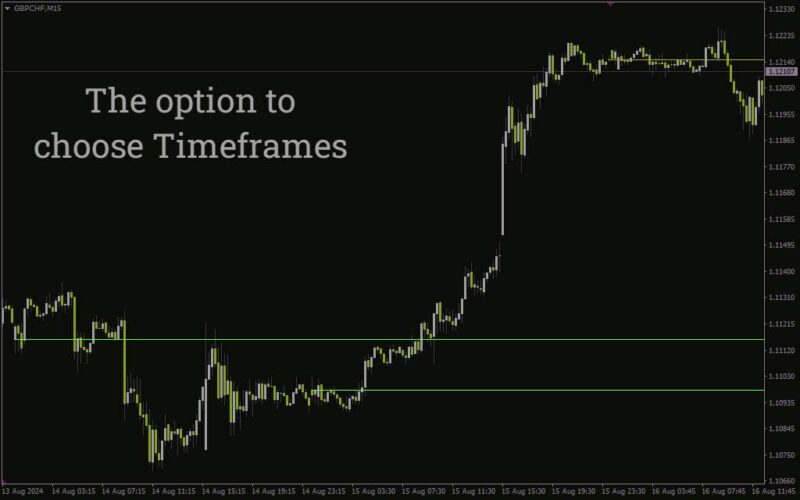 خرید و دانلود نمایش سطوح قیمت باز شدن روزانه، هفتگی و ماهانه با اندیکاتور Day Week Month Open Lines برای MT4 - تصویر 5