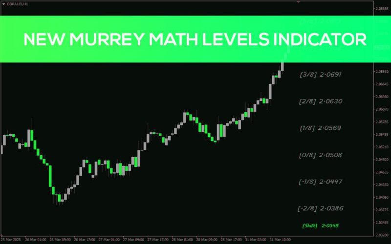 خرید و دانلود نمایش سطوح کلیدی ساختار بازار در MT4 - اندیکاتور New Murrey Math Levels - تصویر 4
