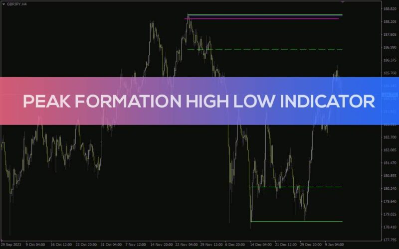 خرید و دانلود نمایش سقف و کف قیمت در تایم فریم‌های مختلف با اندیکاتور Peak Formation High Low برای MT4 - تصویر 2