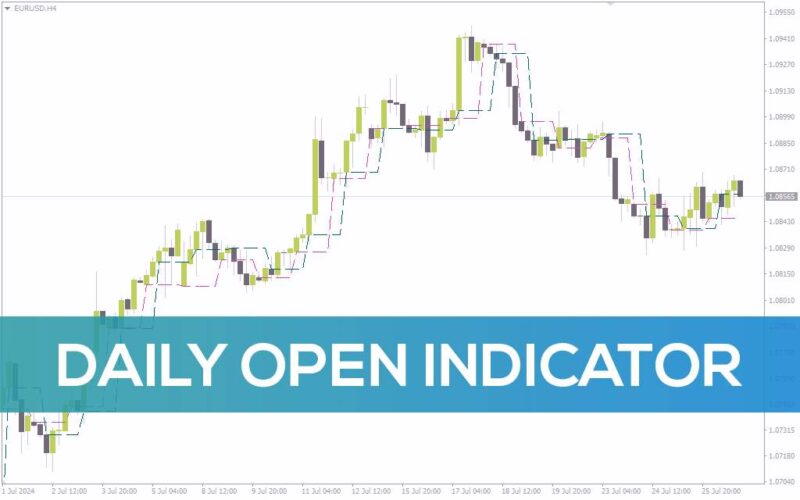 خرید و دانلود نمایش قیمت باز شدن روزانه و سشن اروپا برای شناسایی جهت روند در اندیکاتور Daily Open برای MT4 - تصویر 2