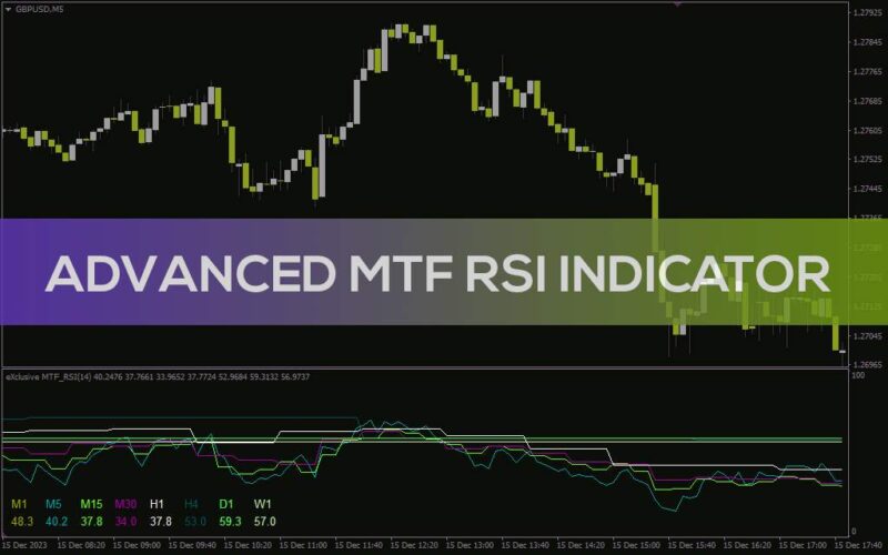 خرید و دانلود نمایش مقادیر RSI در تایم فریم‌های بالاتر به طور همزمان با اندیکاتور پیشرفته MTF RSI برای MT4 - تصویر 2