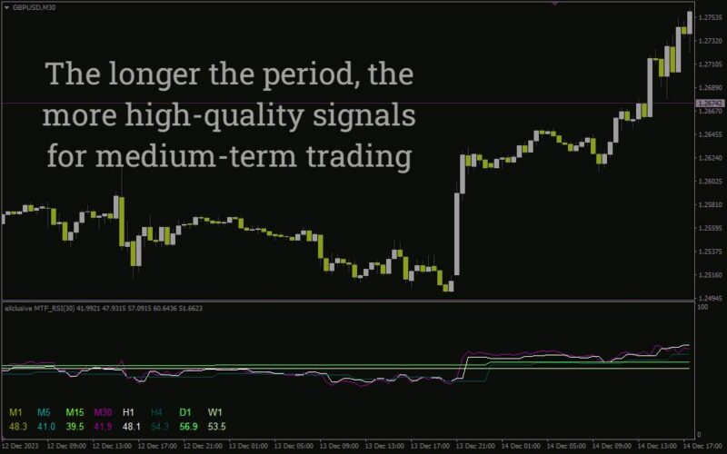 خرید و دانلود نمایش مقادیر RSI در تایم فریم‌های بالاتر به طور همزمان با اندیکاتور پیشرفته MTF RSI برای MT4 - تصویر 3