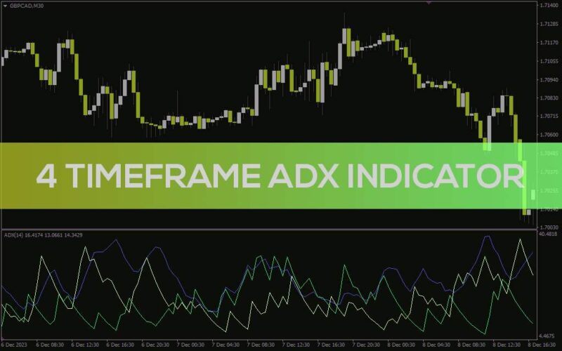 خرید و دانلود نمایش مقدار ADX در چهار تایم فریم مختلف به طور همزمان با اندیکاتور رایگان 4 Timeframe ADX برای MT4 - تصویر 2