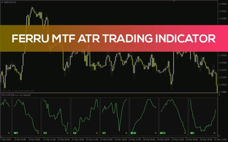 خرید و دانلود نمایش همزمان مقادیر ATR در تایم فریم‌های مختلف با اندیکاتور Ferru MTF ATR برای MT4 - تصویر 2