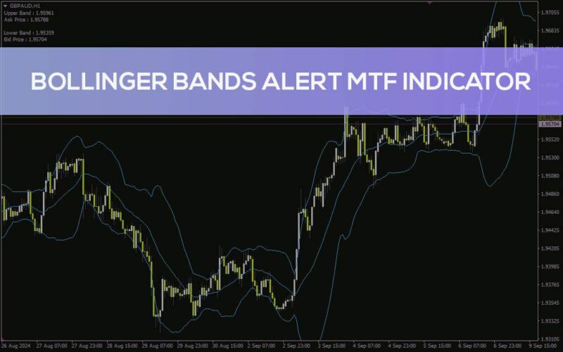 خرید و دانلود هشدار باند بولینگر چند تایم فریم (Bollinger Bands Alert MTF Indicator) برای MT4 - تصویر 2
