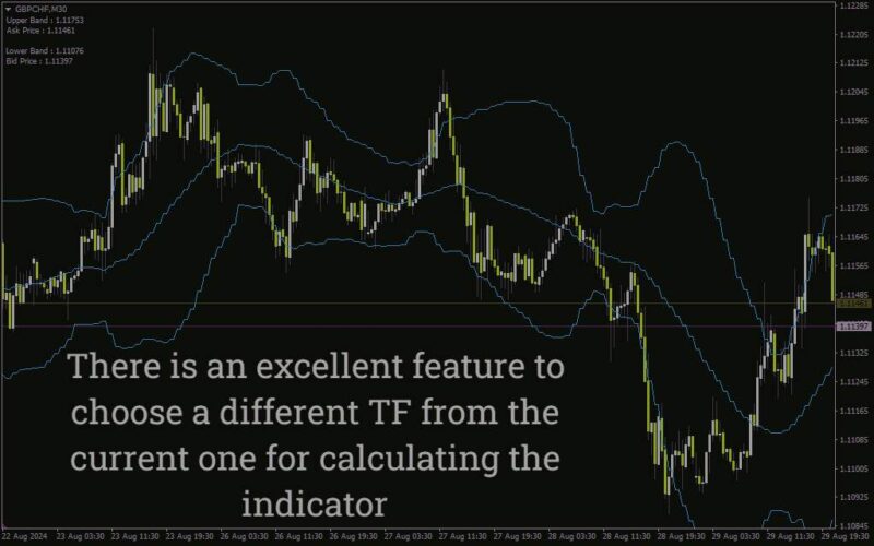 خرید و دانلود هشدار باند بولینگر چند تایم فریم (Bollinger Bands Alert MTF Indicator) برای MT4 - تصویر 3