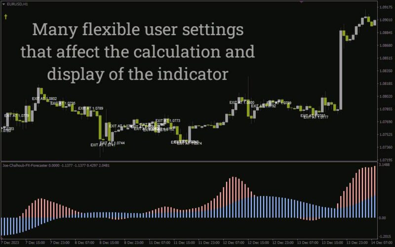 خرید و دانلود پیش‌بینی احتمالی جهت قیمت با سیستم معاملاتی Joe Chalhoub FX Forecaster برای MT4 - تصویر 3